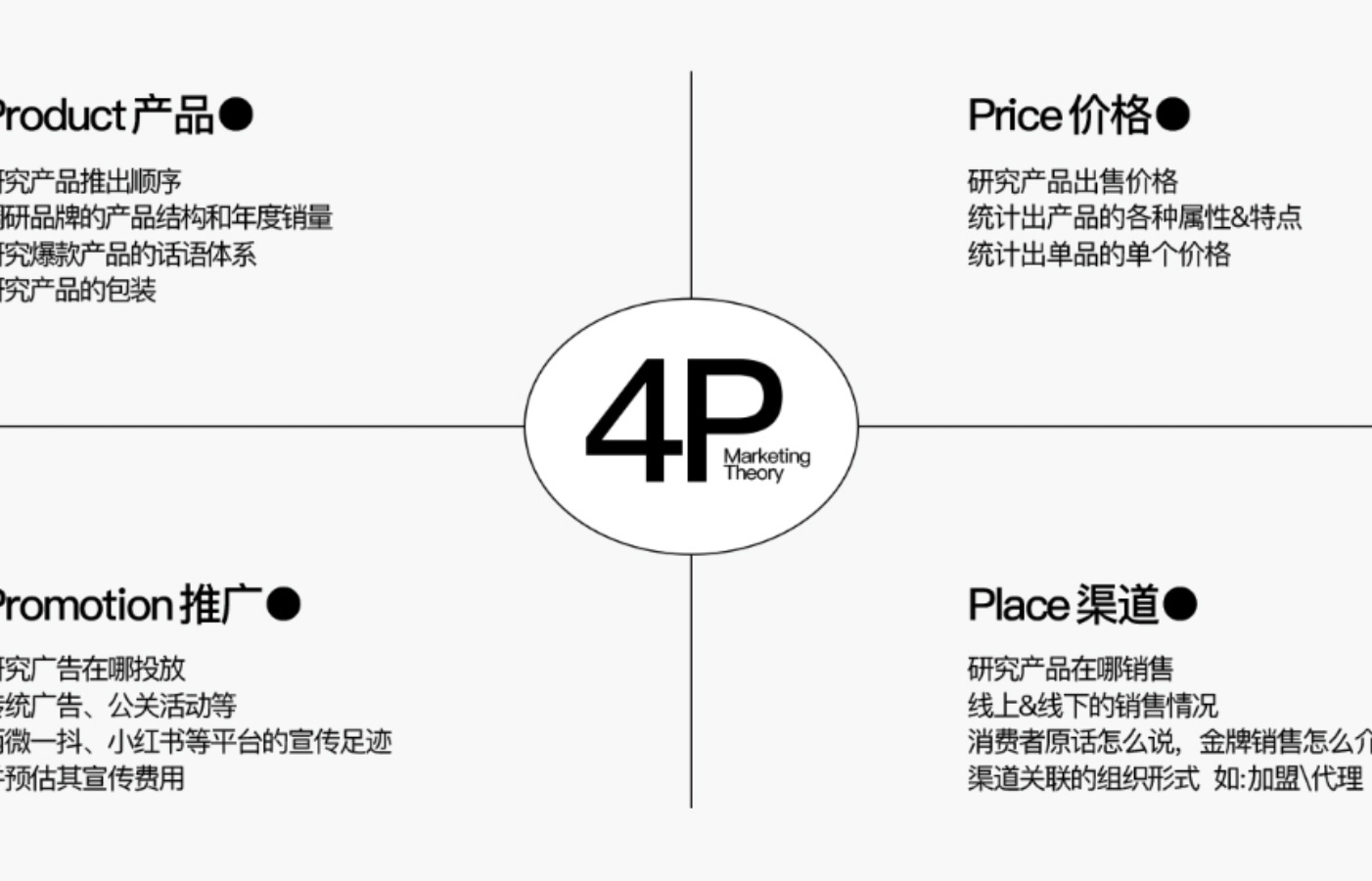 解决方案