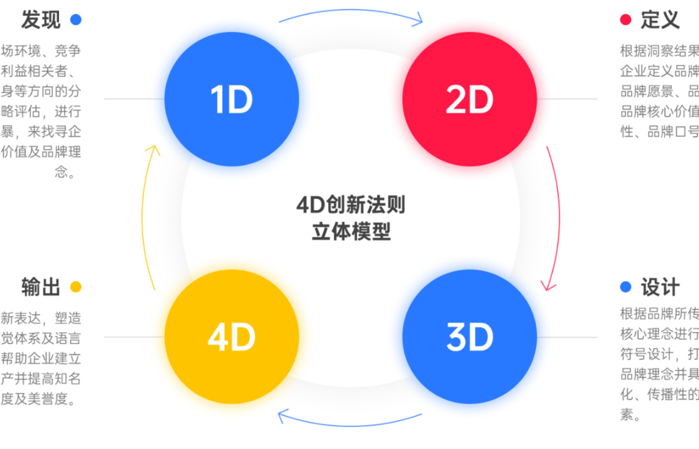 解决方案